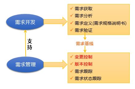 軟件需求工程全景 從定義到管理與實踐