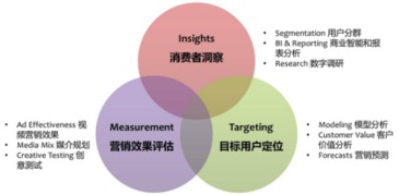 2017年廣告市場發展趨勢與邵陽市場營銷策劃策略