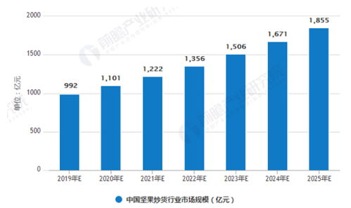 堅果品牌營銷策劃方案實戰思路與專業咨詢策劃服務解析