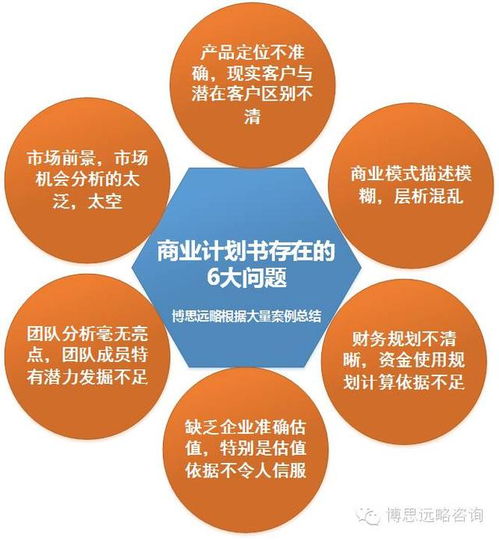 2018年股權融資商業計劃書 新要求、新特點與專業咨詢策劃服務指南