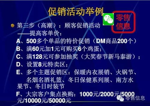 超市促銷活動策劃實戰指南 用好策略，你就是營銷總監
